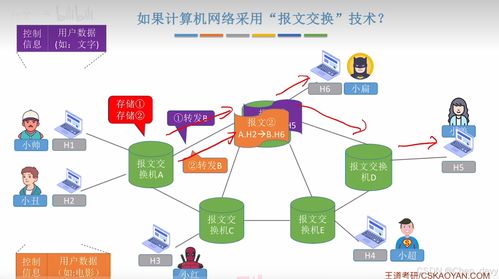 計(jì)算機(jī)網(wǎng)絡(luò)交換技術(shù)性能分析與分類體系及技術(shù)開發(fā)服務(wù)展望