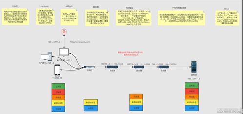 從瀏覽器輸入U(xiǎn)RL到頁面展現(xiàn) 一次CSDN博客請(qǐng)求的全鏈路技術(shù)解析